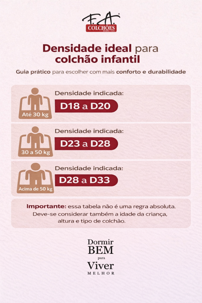 Tabela de densidade ideal para colchão infantil conforme peso da criança