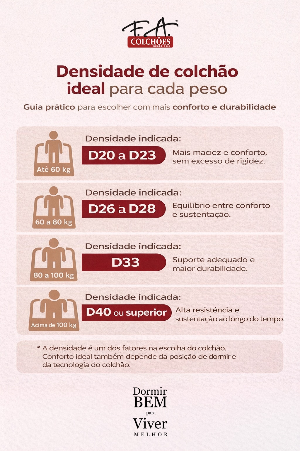 Densidade de colchão ideal para cada peso: como escolher sem erro