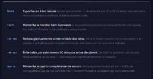 Infográfico com dicas para melhorar o sono no home office, incluindo exposição à luz natural, redução de telas à noite e quarto escuro para dormir melhor.