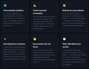 Infográfico sobre os efeitos do frio no sono, explicando como dormir no inverno pode ser prejudicado por tensão muscular, microdespertares e redução do sono profundo.