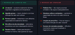 Infográfico comparando materiais que ajudam e materiais que atrapalham ao dormir no inverno, destacando lã natural, algodão grosso, microfibra e excesso de camadas.