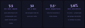Infográfico com dados sobre dormir de meia, mostrando redução no tempo para adormecer, aumento da duração do sono, menos despertares noturnos e maior eficiência do descanso.