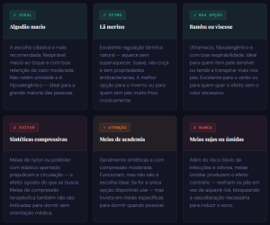 Infográfico com tipos de meias indicadas para dormir de meia, comparando algodão macio, lã merino, bambu, viscose e materiais que devem ser evitados.
