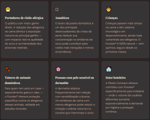 Infográfico mostrando para quem o colchão antiácaro com Purotex é indicado, incluindo pessoas com rinite alérgica, asmáticos, crianças, tutores de pets e pessoas com pele sensível.