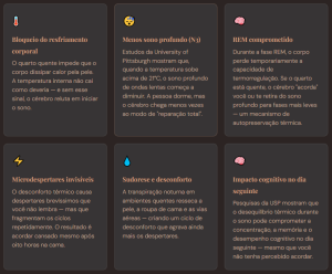 Infográfico explicando como o quarto quente prejudica o sono, destacando menos sono profundo, microdespertares, suor noturno e impacto cognitivo no dia seguinte.